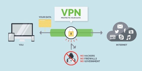 vpn secure service
