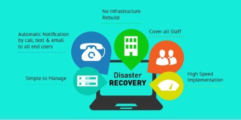 disaster recovery