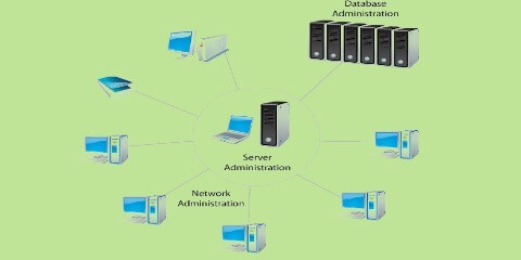 server-and-network-support