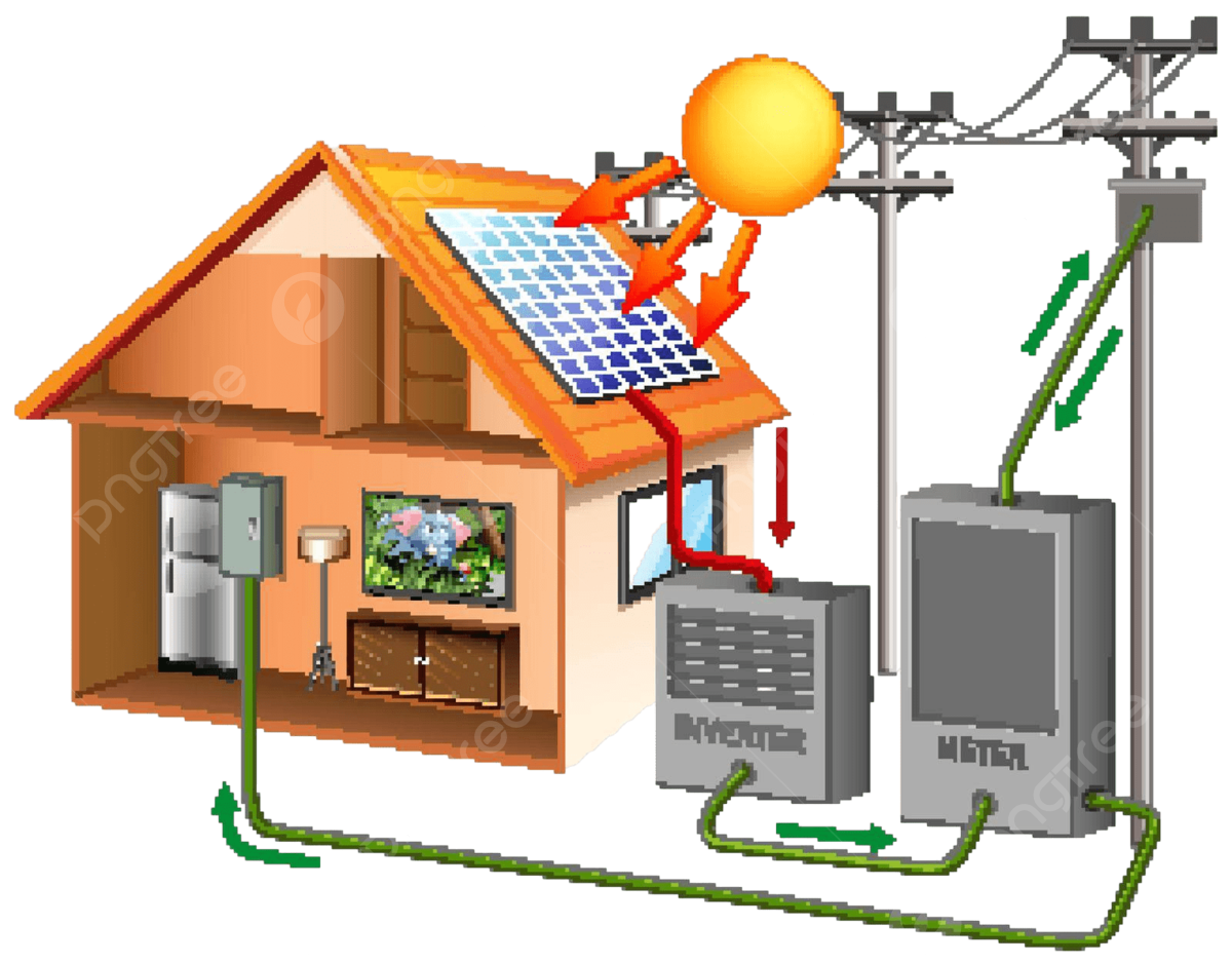 ON Grid Solar Rooftop System