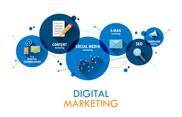 digital marketing services