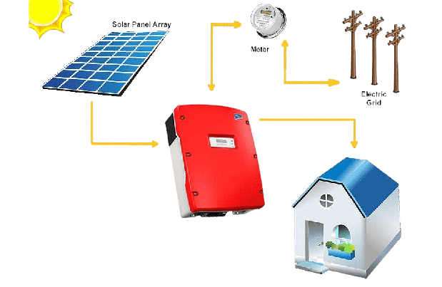 Off-Grid Solar Power System